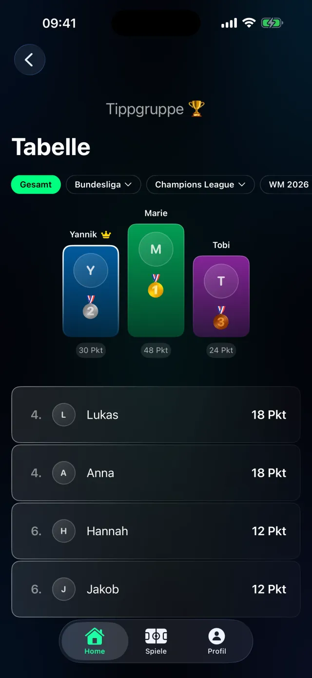 Büro-Tippgruppe Tabelle in der Tippr-App mit Gold-Silber-Bronze-Podium